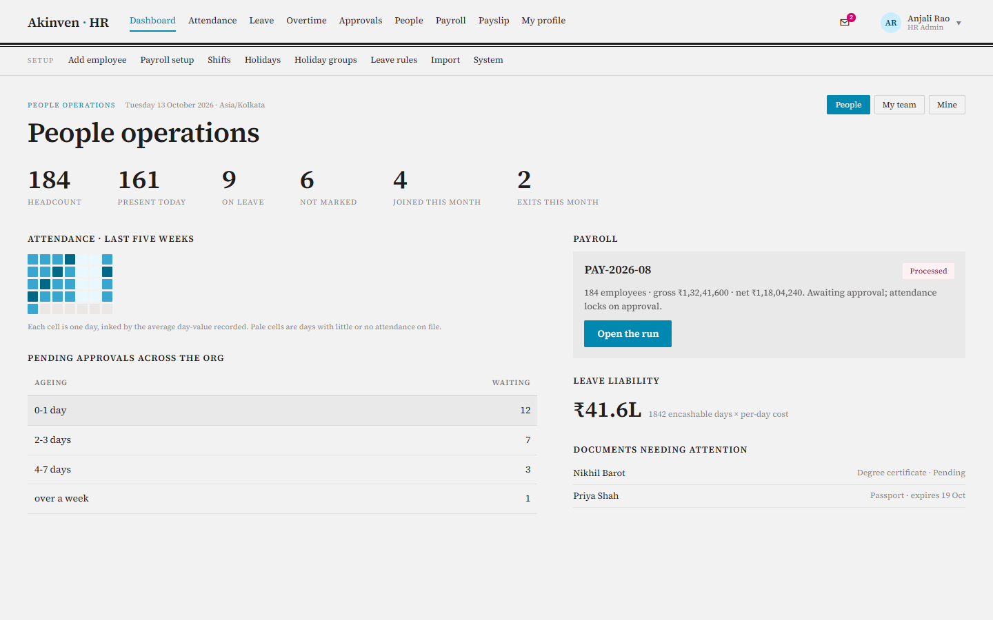 AkinHRM people operations dashboard
