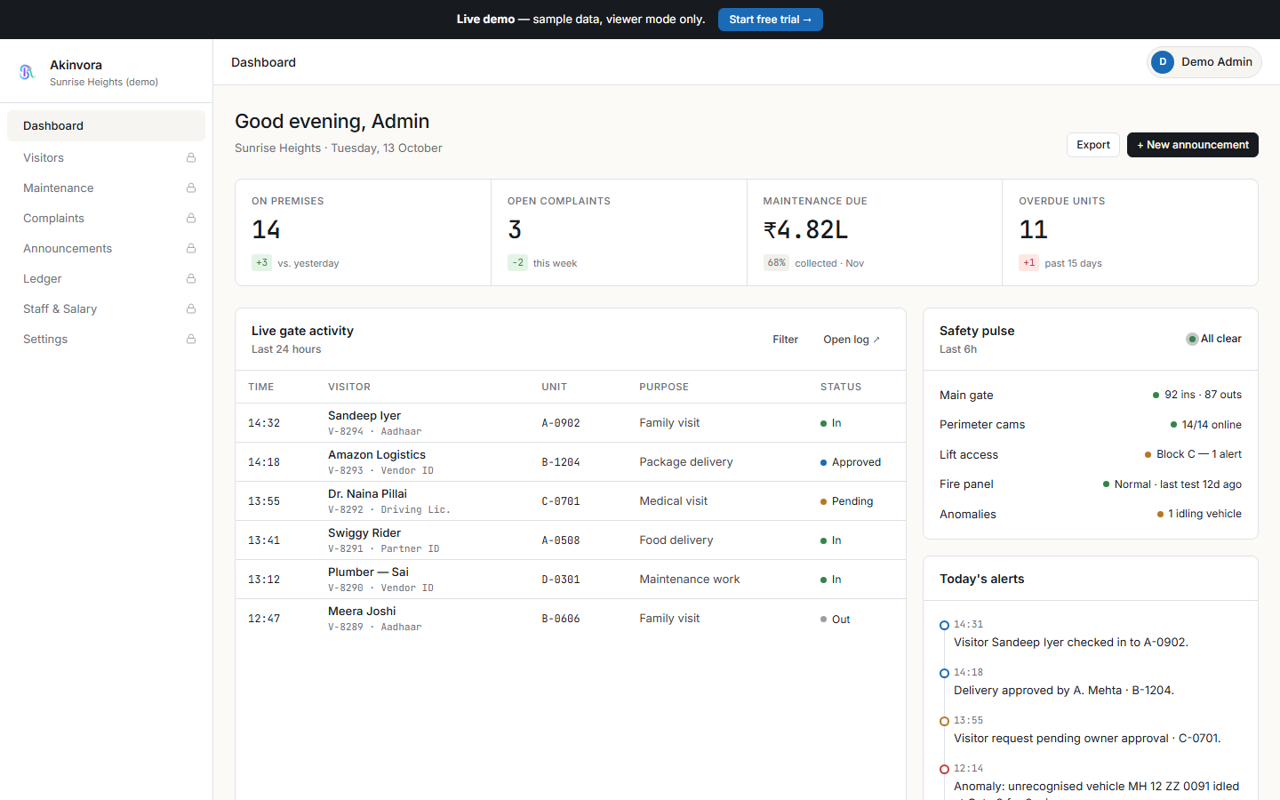 Akinvora admin dashboard showing live gate activity, open complaints and maintenance due